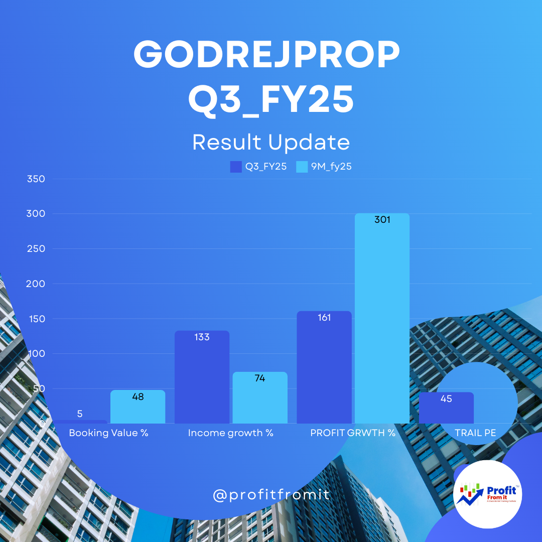 📊 Godrej Properties Q3 FY25 Analysis 🏗️